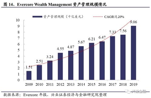 他山之石 解析國內外券商并購路徑 聚焦投資管理業(yè)務整合