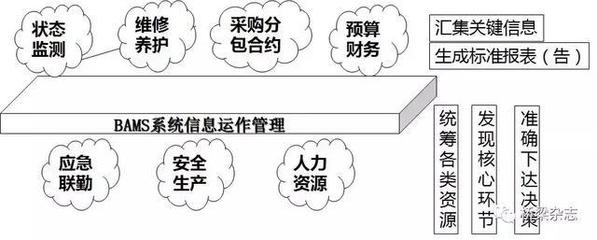 橋梁資產管理新紀元 以智能系統(tǒng)賦能運營動態(tài)掌控與投資優(yōu)化