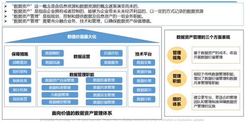 數(shù)據(jù)資產(chǎn)目錄建設(shè)實踐 從理論到落地的資產(chǎn)管理新范式