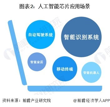 清華大學首創“太極”光芯片 分布式廣度光計算架構引領AI能效革命