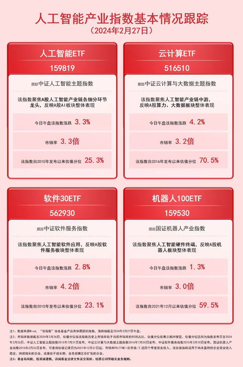 中證云計算與大數據主題指數漲超4%，云計算ETF（516510）等產品如何把握人工智能公共數據投資機遇