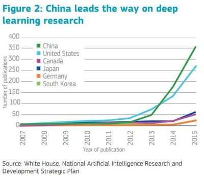 歐洲人工智能戰略解讀 以人為本，以公共數據為基，共筑可信賴的AI時代