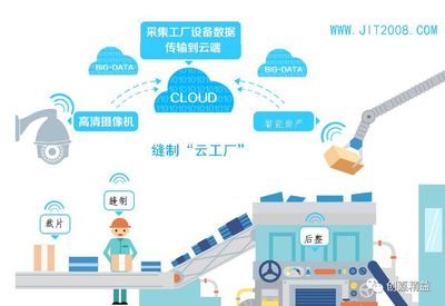 200人服裝廠20個攝像頭實現工序上億次掃描，效率飆升N%引領智能生產新潮流